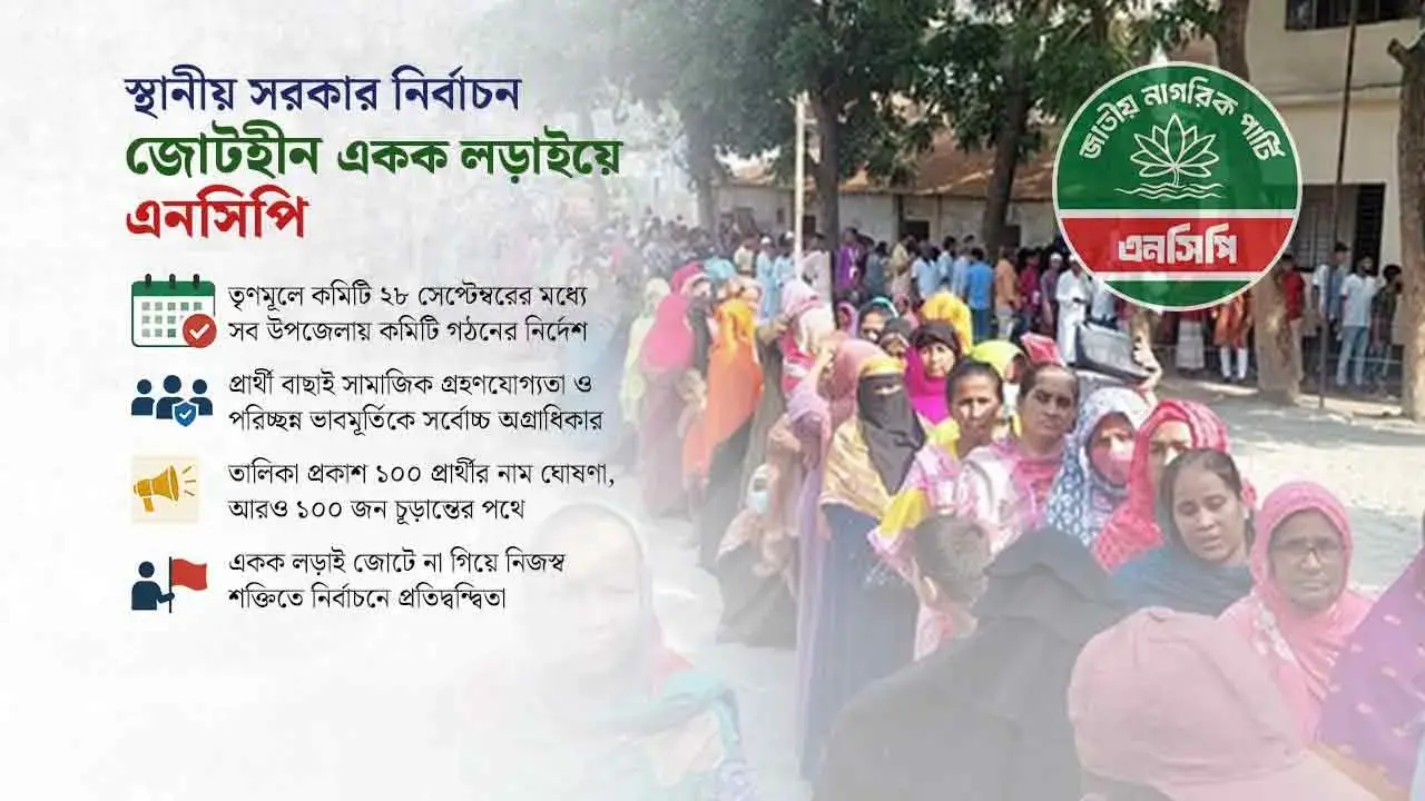 ৪৬০০ ইউনিয়নে প্রার্থী দিতে চায় এনসিপি, বড় পরীক্ষার সামনে নতু...