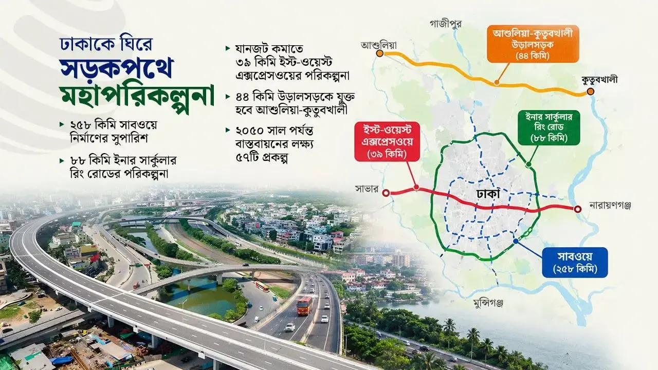 ঢাকার যানজট নিরসনে সাবওয়ে, এক্সপ্রেসওয়ে ও রিং রোডের মহাপরিকল্পনা