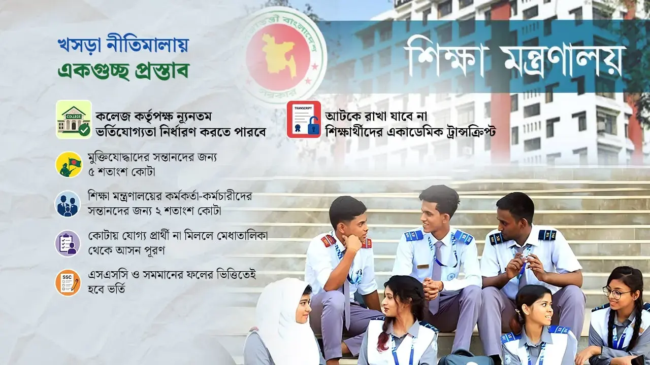 একাদশে ভর্তি আবেদন শুরু বুধবার, ফি ২২০ টাকা